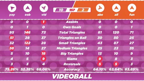 Captura de tela de VideoBall (3 de 4)