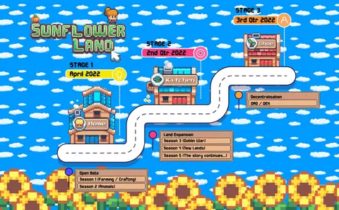 Captura de tela de Sunflower Land (2 de 3)