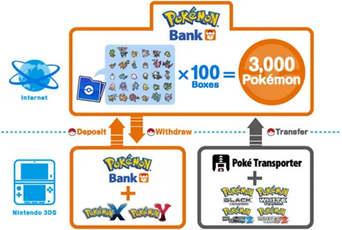 Captura de tela de Pokémon Bank (1 de 2)
